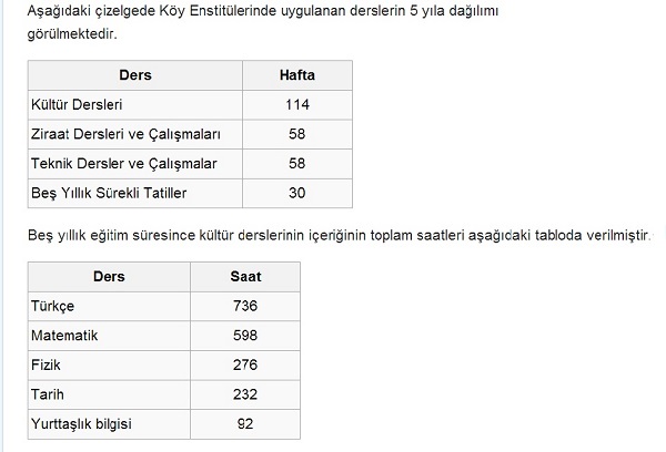 koy-enstituleri-dersler