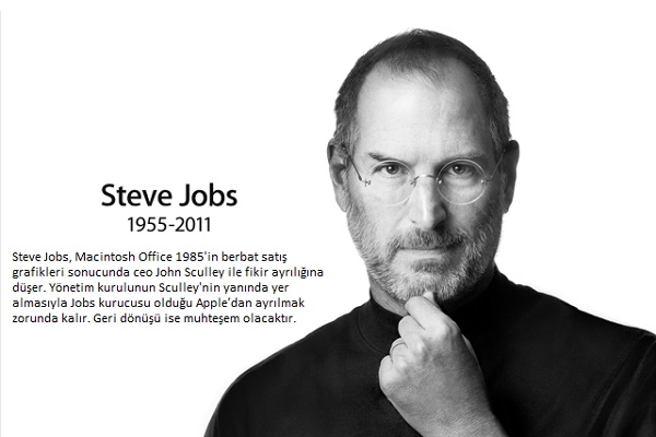 steve-jobs-1955-2011