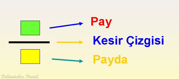 kesir