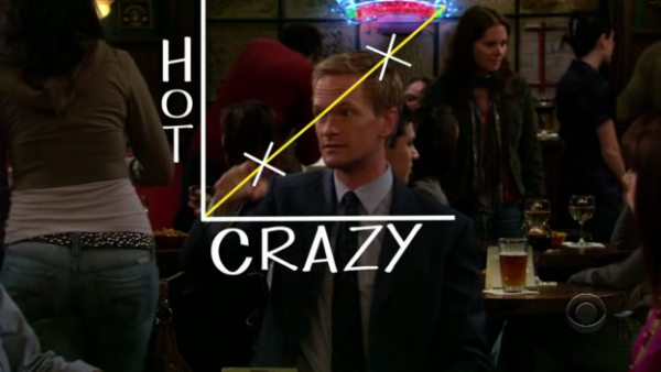 hot-crazy