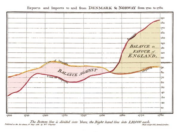 100diagramsthatchangedtheworld13