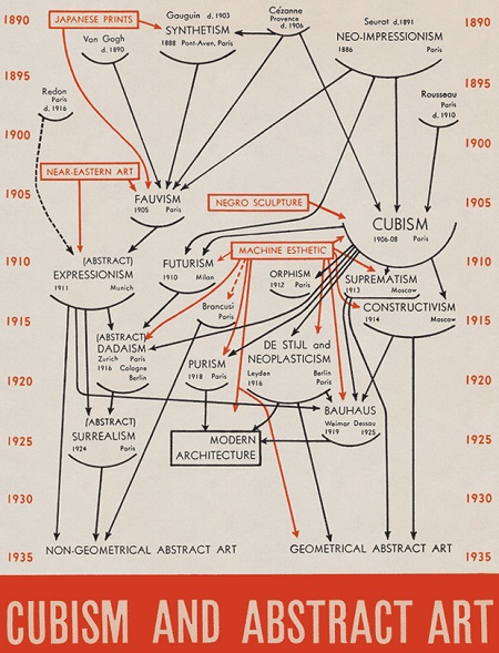 100diagramsthatchangedtheworld16