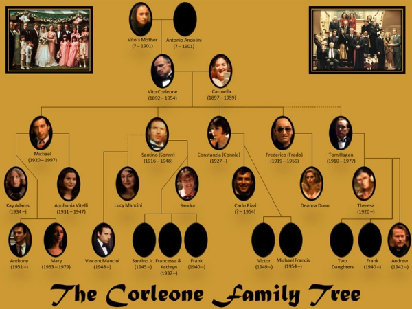 corleone ailesi