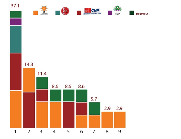 dogruluk payi analiz nisan grafik