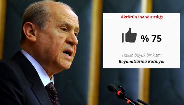 devlet bahceli dogruluk