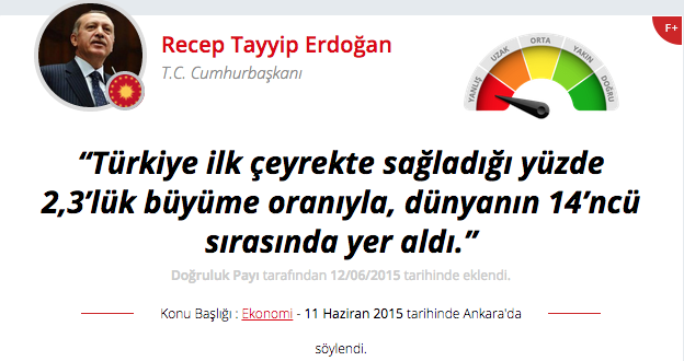 rte erdogan