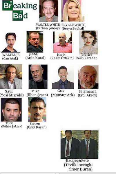 türkiye