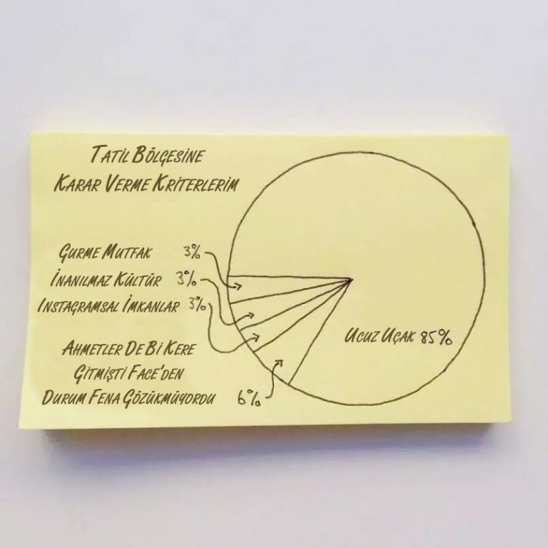 10 Şematik Sunumla Beyaz Yakalı Hayatın Eğrileri