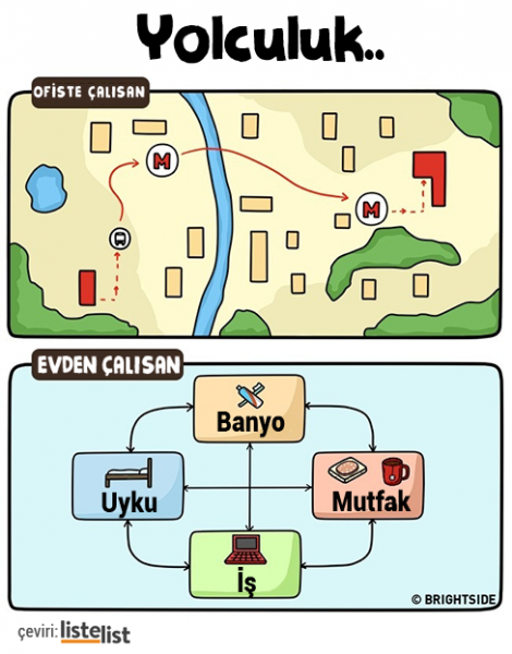 Evden Çalışmayla Ofiste Çalışmanın Farklarını Gerçekçi Bir Biçimde