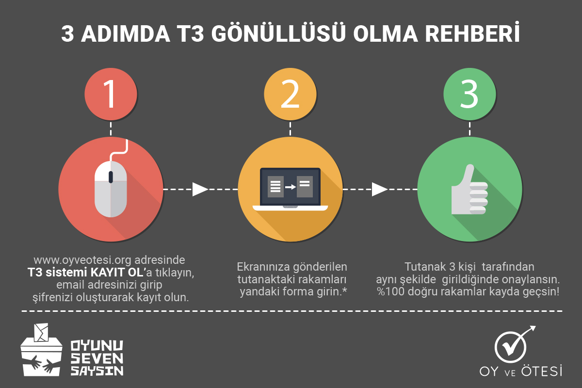 oyveotesi-t3-infografik
