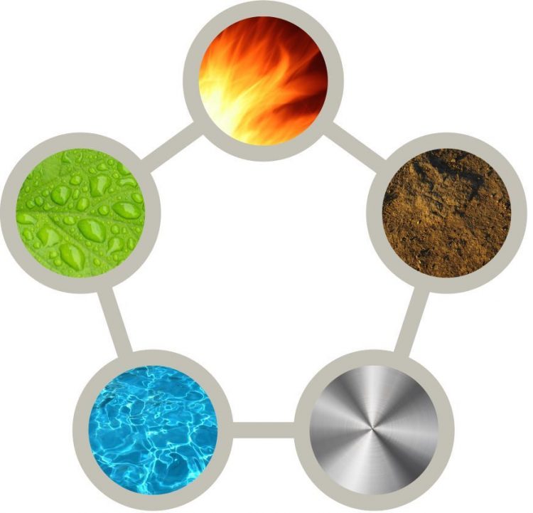 Evinizin Havasını ve Enerjisini Değiştirmek İçin 9 Feng Shui Tüyosu