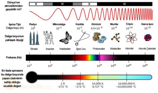 Electromagnetic_Spectrum_Turkce-768x455