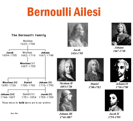 Bernoulli Ailesi