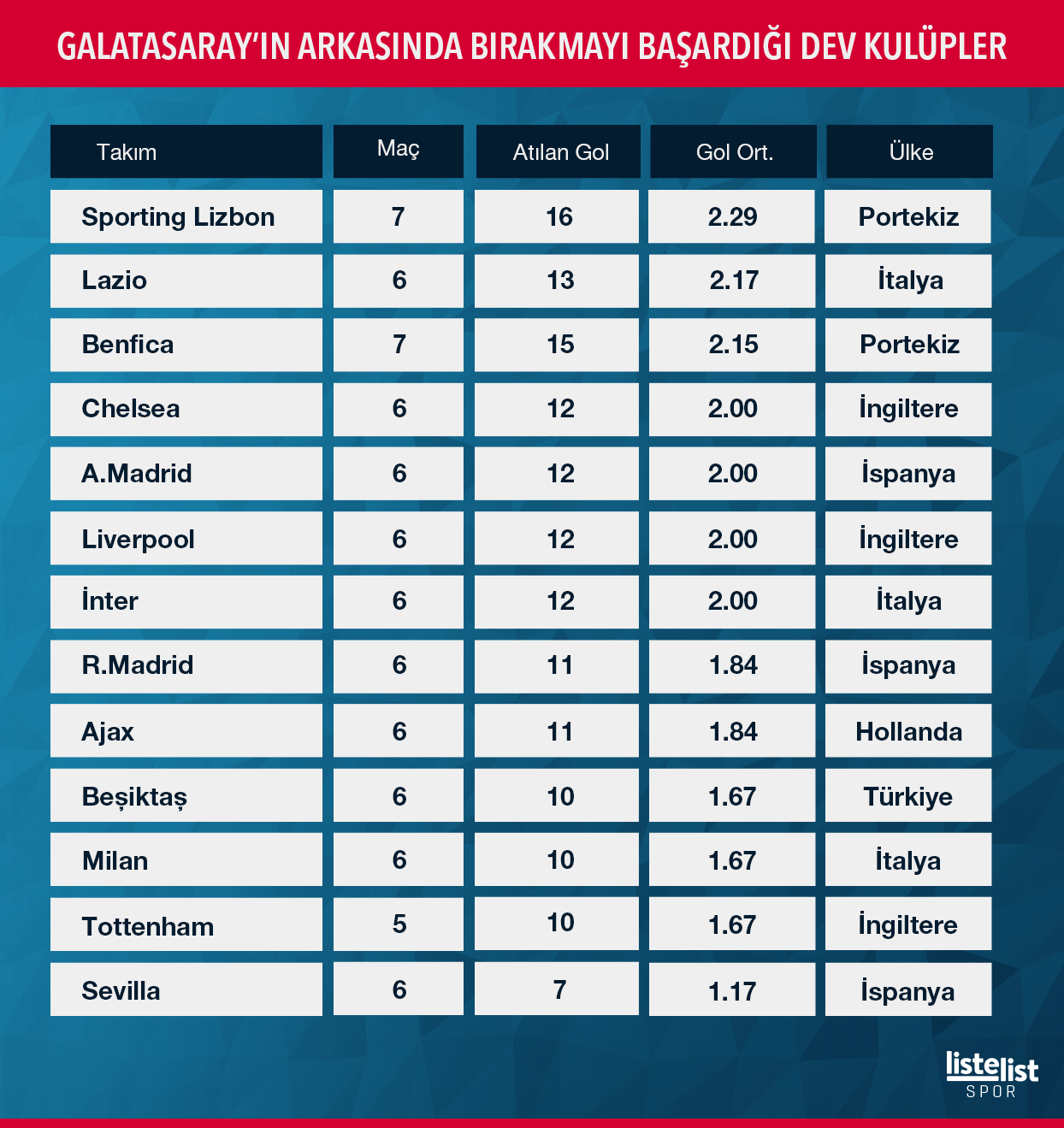 Galatasaray’ın-Arkasında-Bırakmayı-Başardığı-Dev-Kulüpler