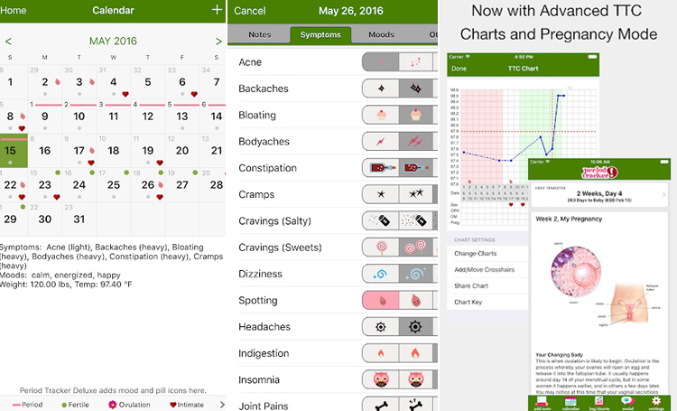 adet döngüsü hesaplama kontrol etme tahmin Period Tracker telefon sağlık uygulamaları listelist