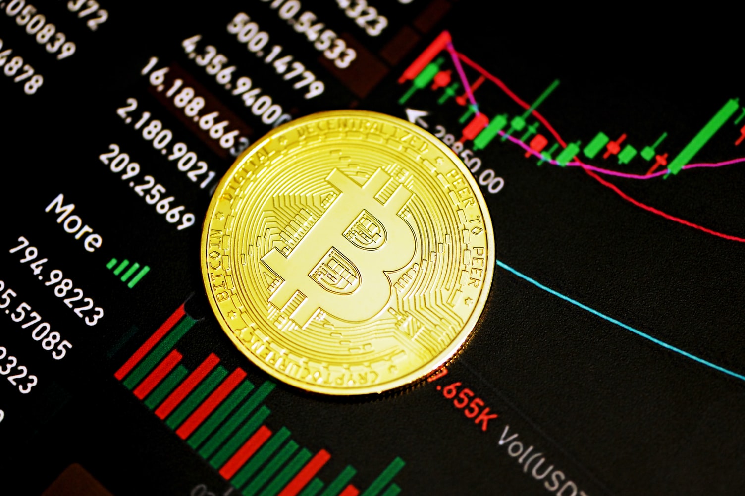 bitcoin yatırımı nasıl yapılır