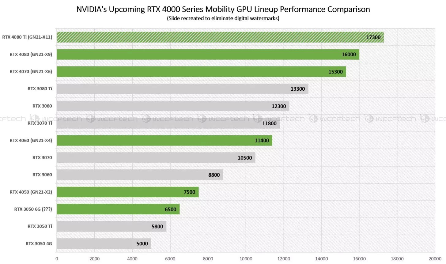 Nvidia GeForce RTX 40 2