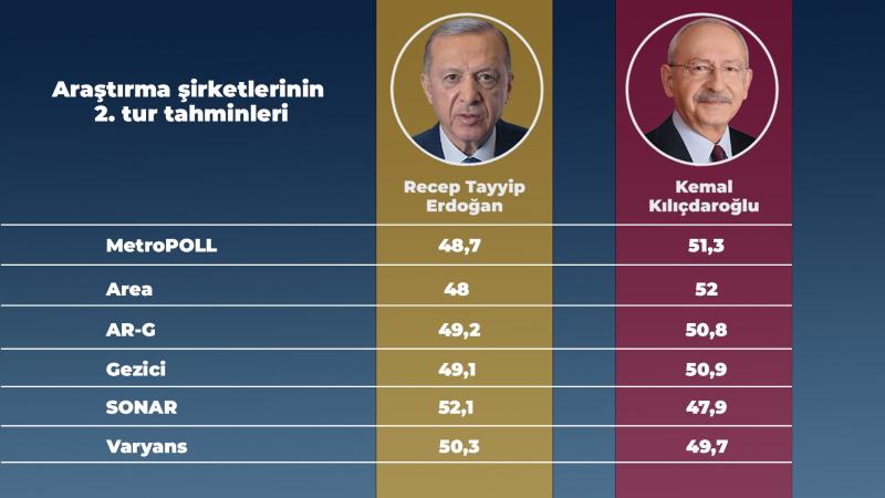 Anket